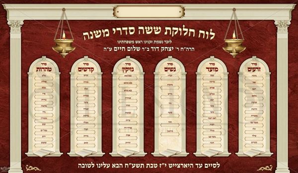 Setting Goals and Reaching Milestones: Using a Mishnayos Chart